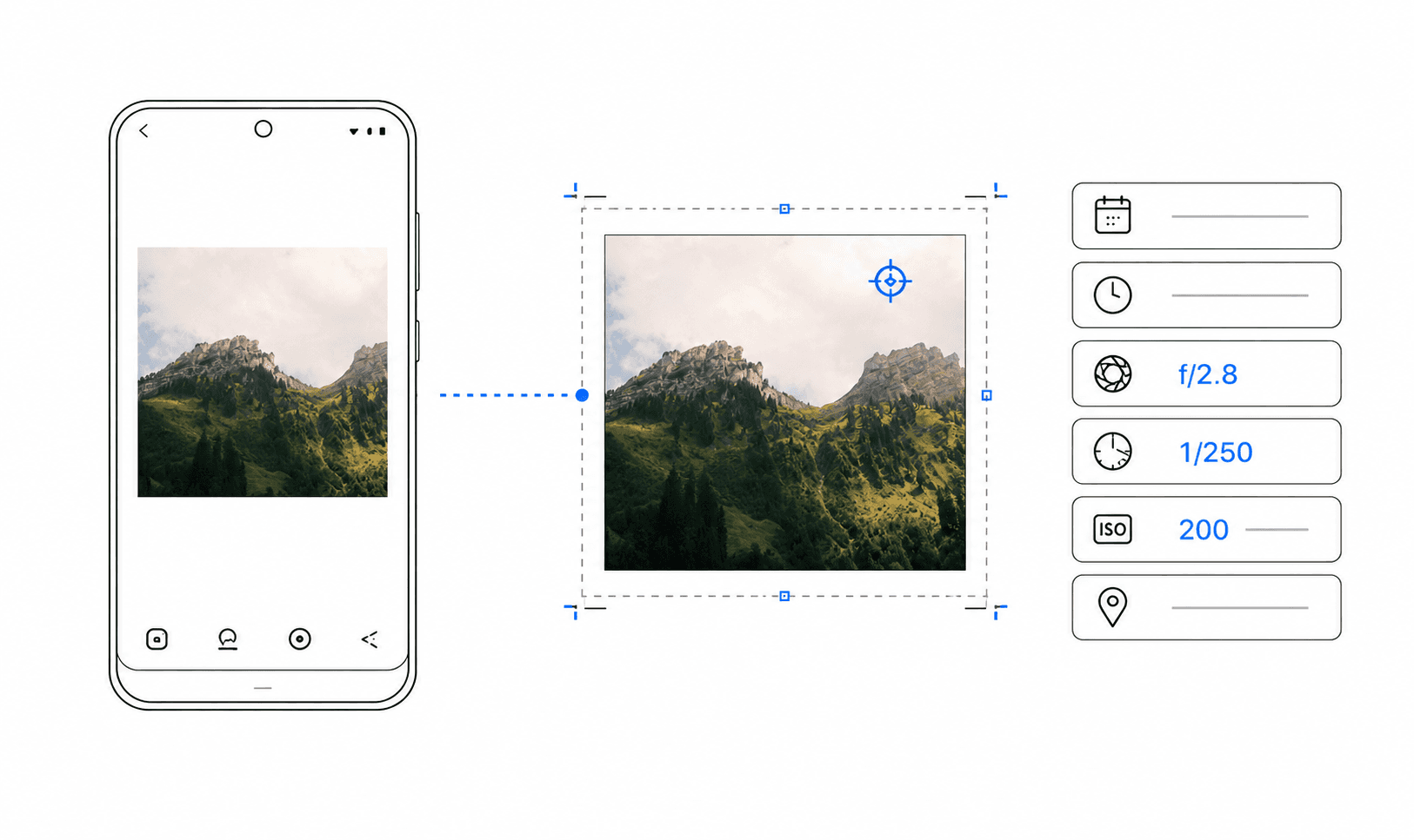 Android photo workflow for adding aperture, shutter speed, ISO, date, and location metadata