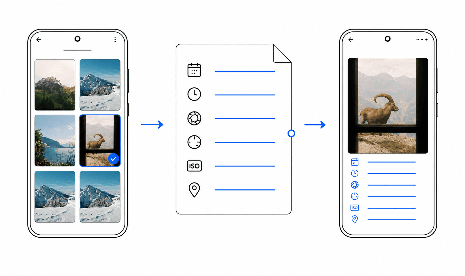 Android workflow from selecting a photo and reading EXIF metadata to creating a finished camera settings frame